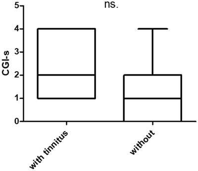 Prognostic significance vestibular examination results in patients with vestibular migraine